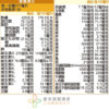 力增 洗腎配方(原味)-24罐(營養標示)：圖片 2