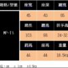 輪椅 均佳 日本MIKI 鋁合金輪椅MP-Ti DX空中傾倒型：圖片 2