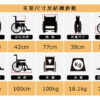 輪椅 必翔 PH-206A 必翔銀髮 空中傾倒型手動輪椅 (座寬加大)：圖片 9